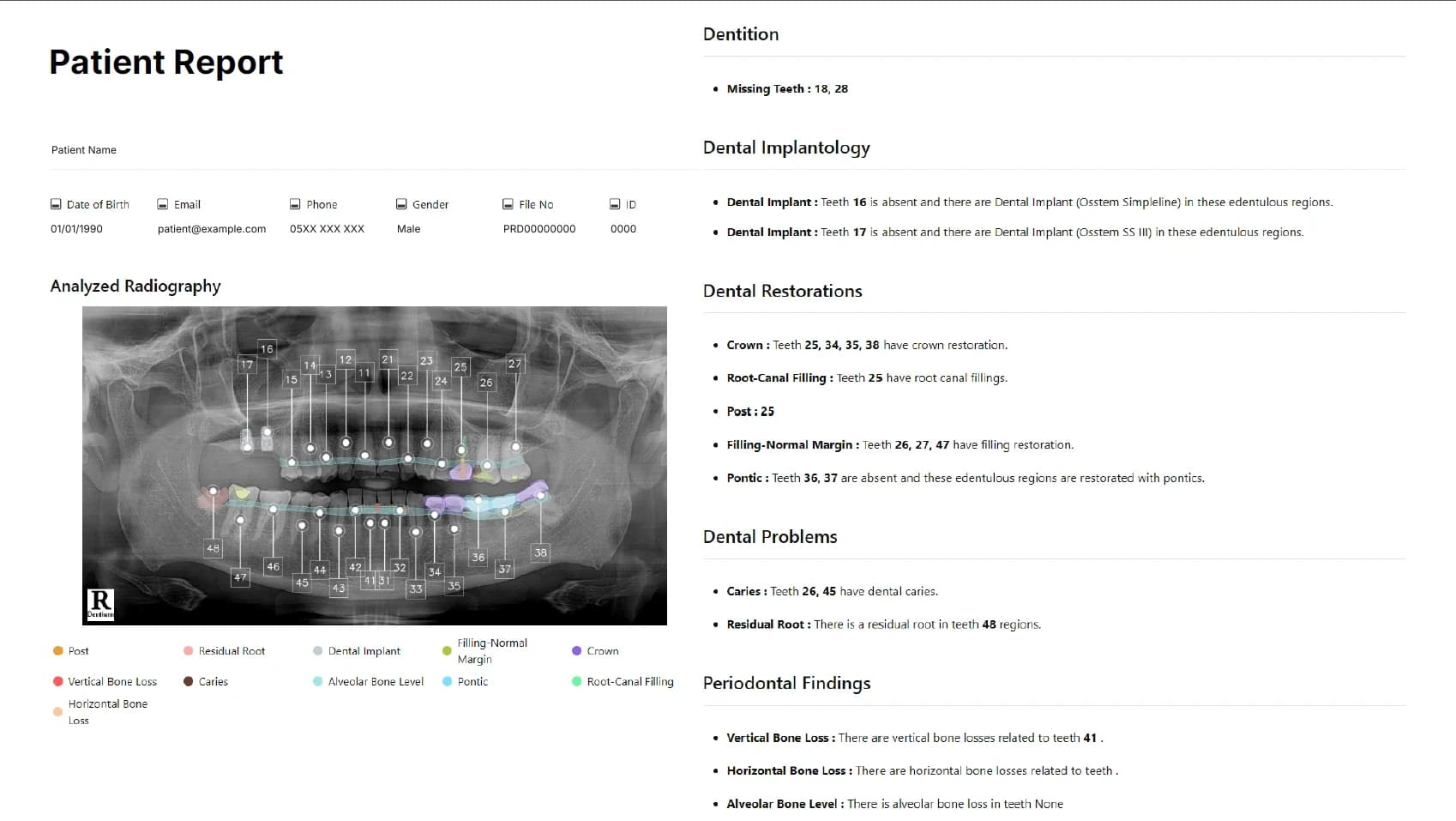 Dental IQ treatment plan report